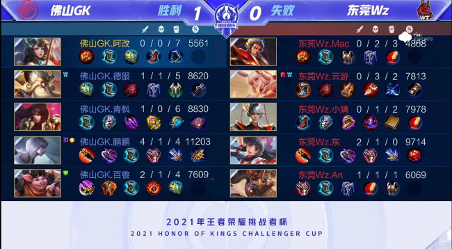 名中场球员 名中场球员